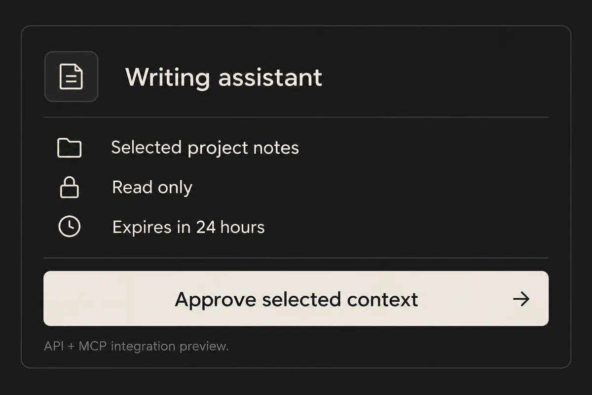 An illustrative permission card for selected context sharing